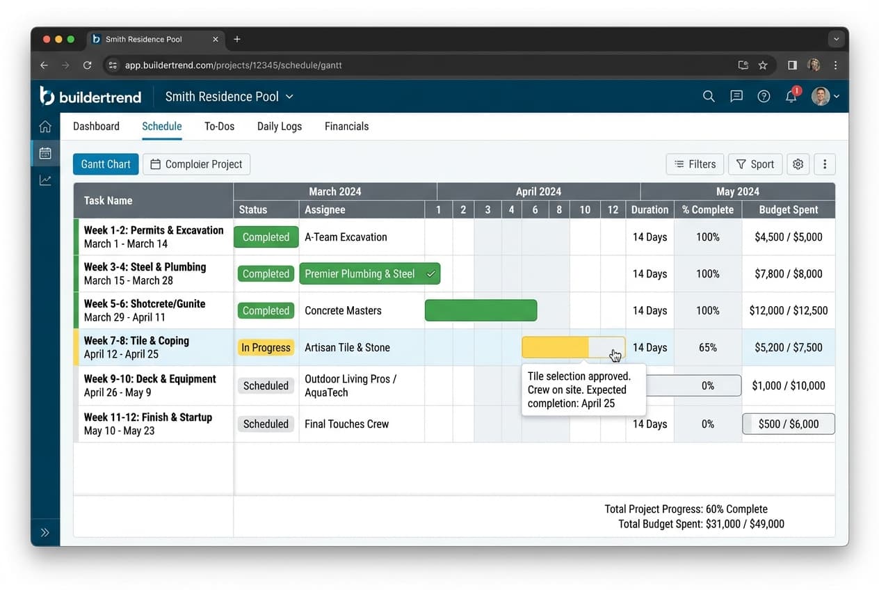 Buildertrend interface showing pool construction project timeline and budget tracking