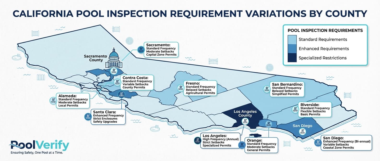 California county map showing pool inspection requirement variations across major counties