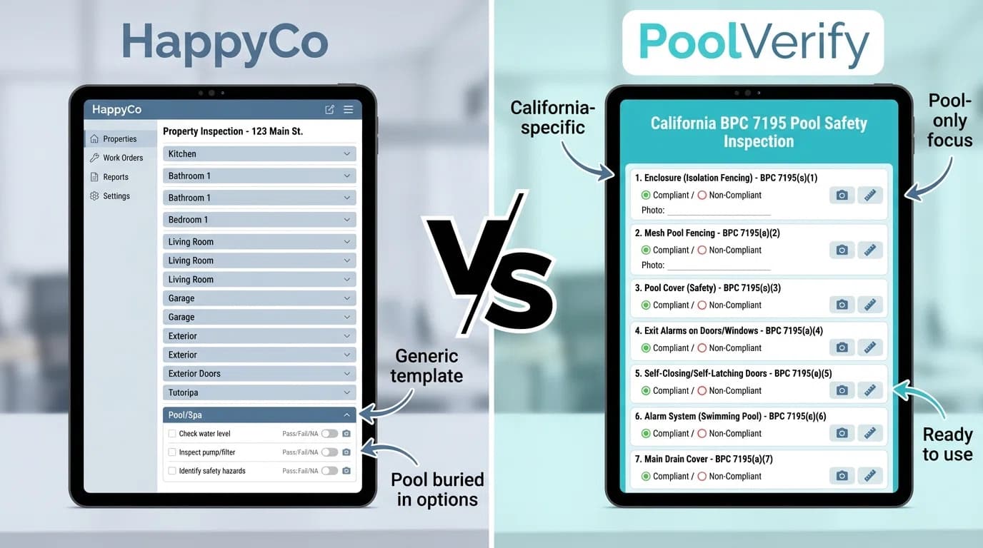 Side-by-side comparison showing HappyCo property management interface versus PoolVerify California pool compliance checklist interface