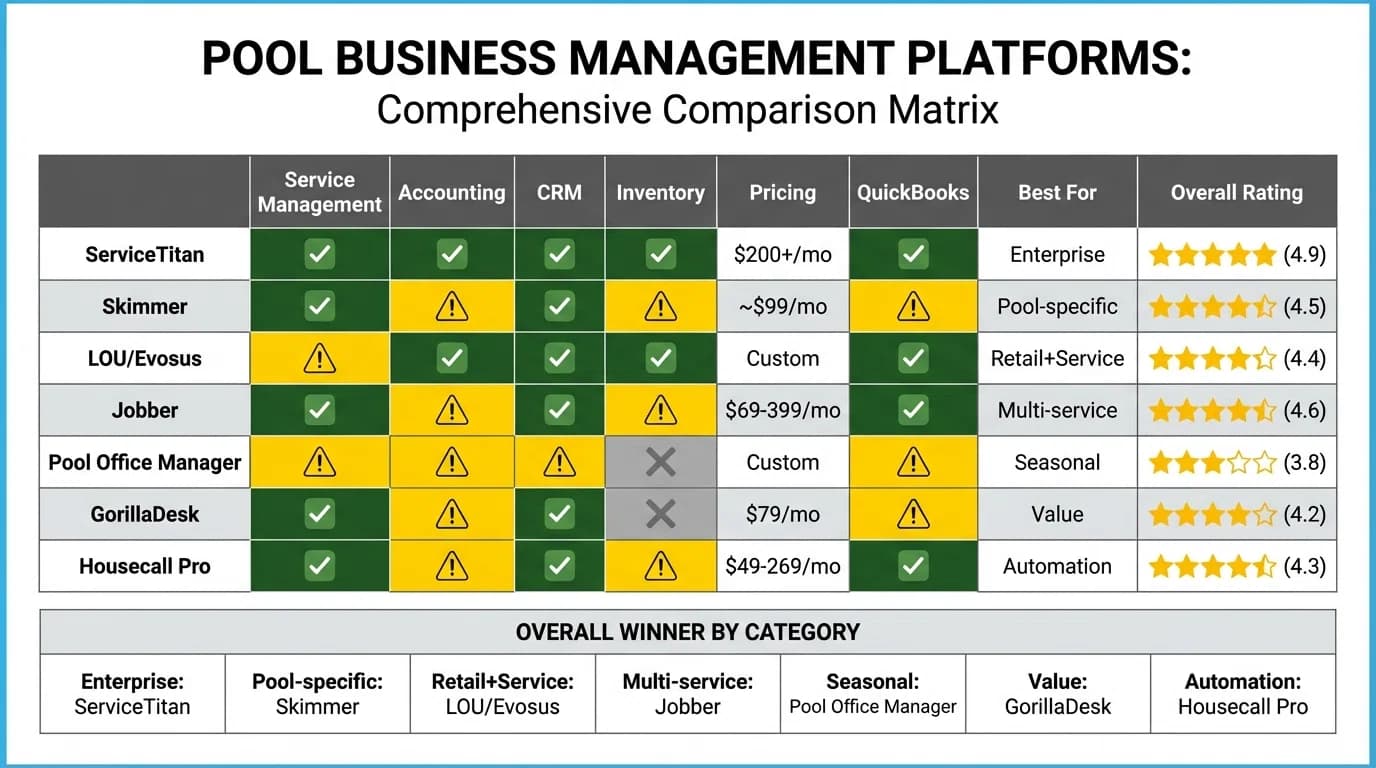 Comprehensive platform comparison chart showing all features
