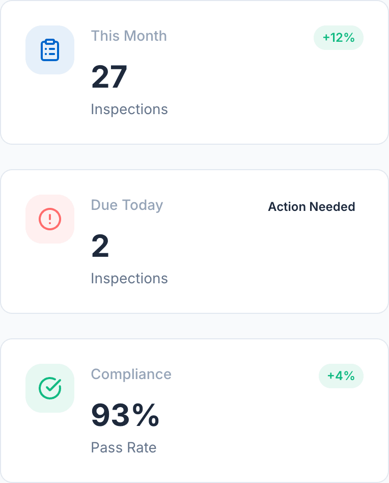 PoolVerify dashboard statistics cards showing inspections this month, completed reports, and compliance rate for a fictional inspection company