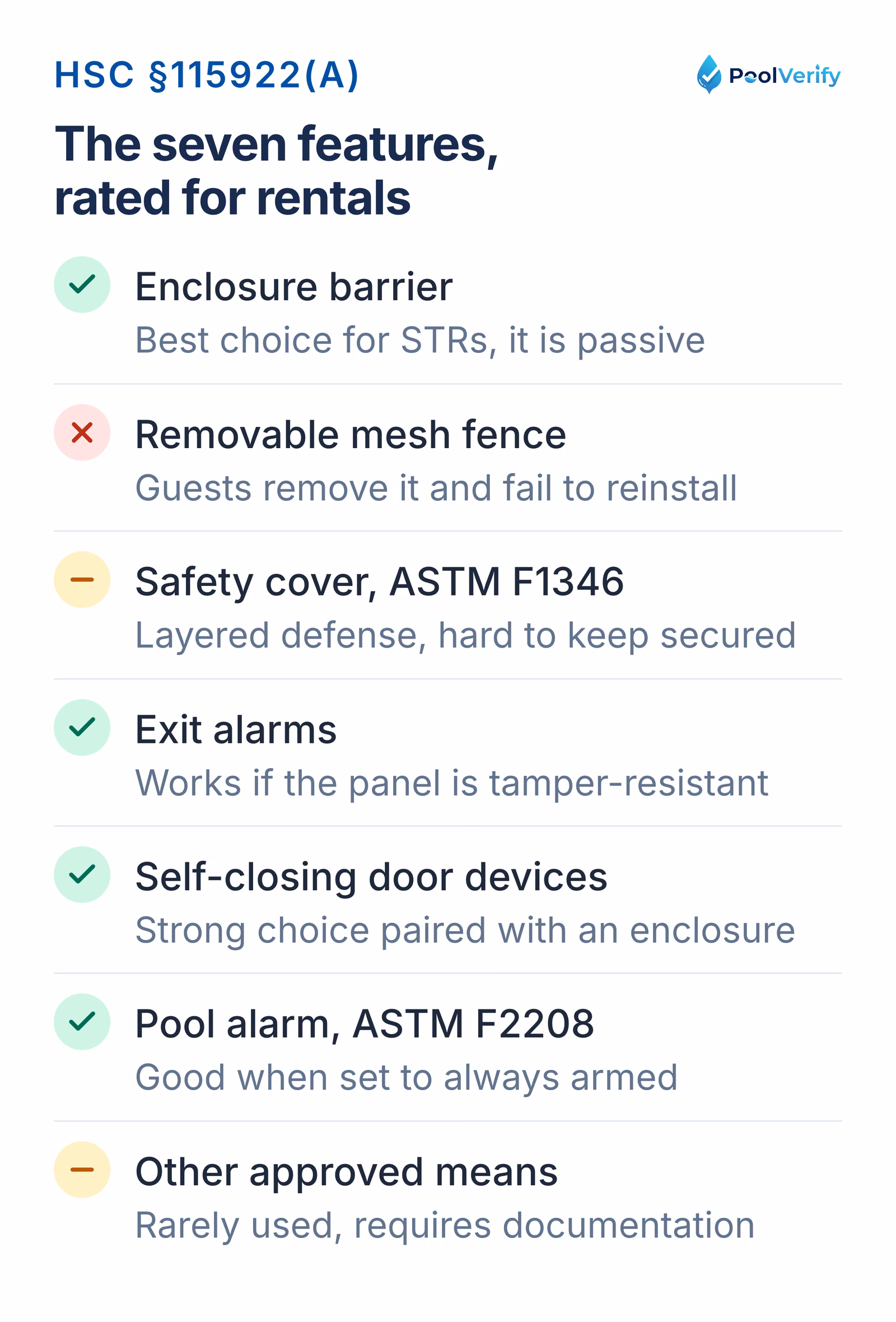 The seven HSC §115922(a) safety features rated for short-term rentals, with the enclosure barrier the best passive choice.