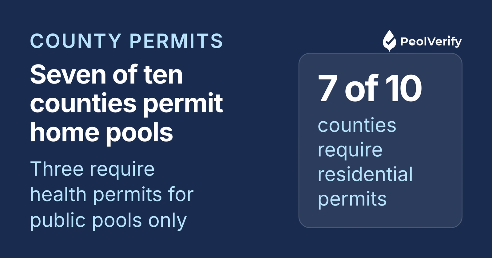 Seven of the ten most populous California counties require residential pool permits; three permit public pools only.