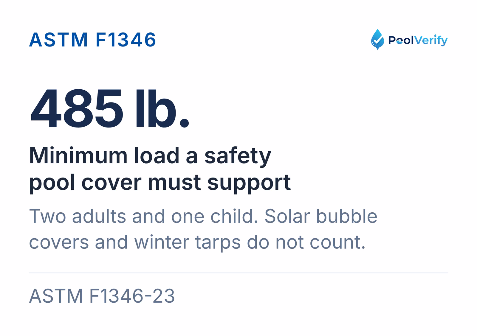 A safety pool cover under ASTM F1346 must support at least 485 pounds; solar covers and winter tarps do not qualify.