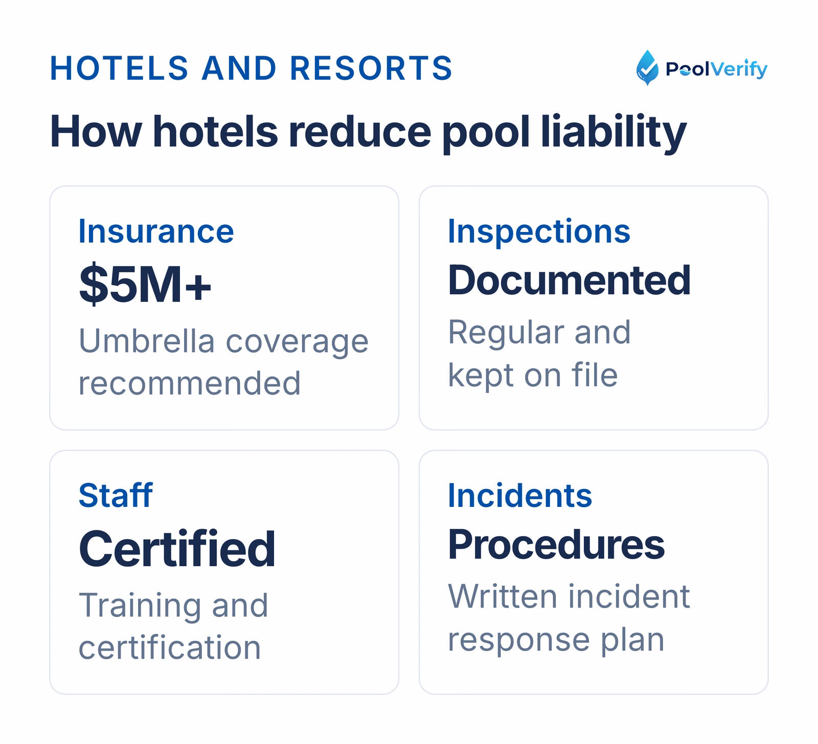 Four risk controls for hotel pools: documented inspections, certified staff, incident procedures, and a $5M+ umbrella.