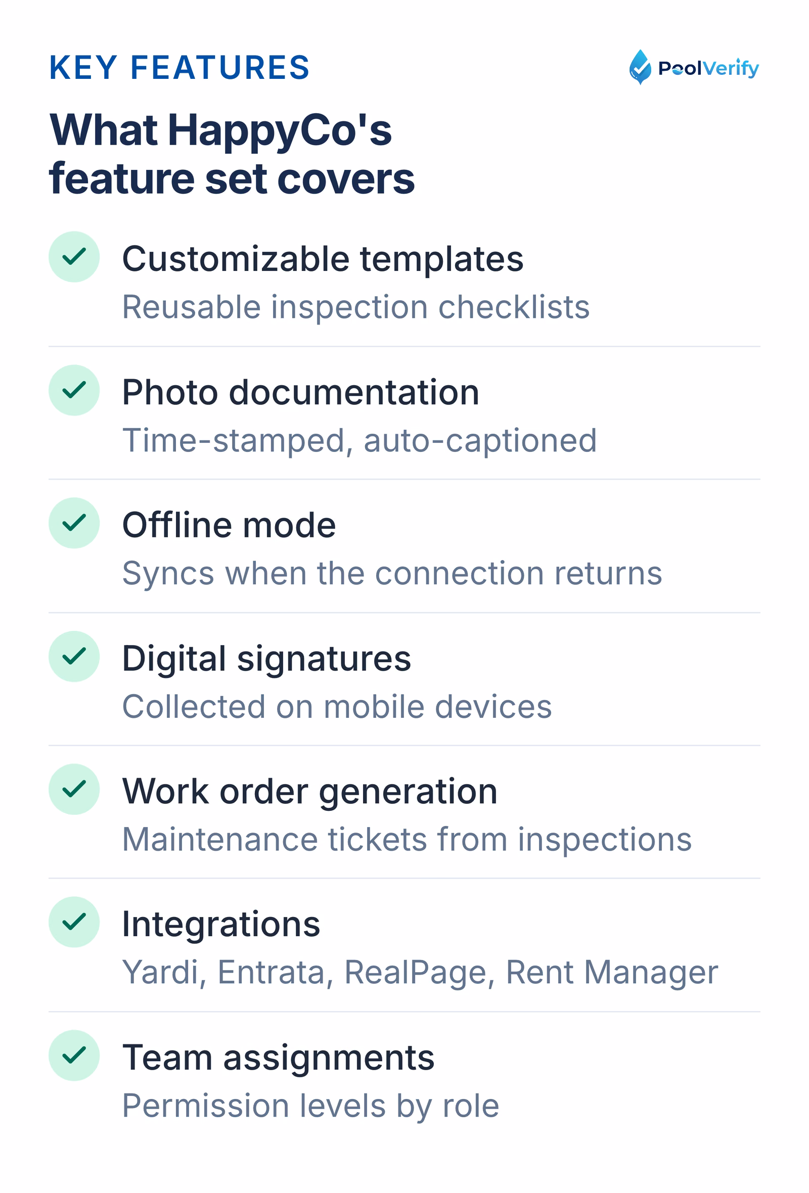 HappyCo's feature set: templates, time-stamped photos, offline mode, signatures, work orders, integrations, teams.
