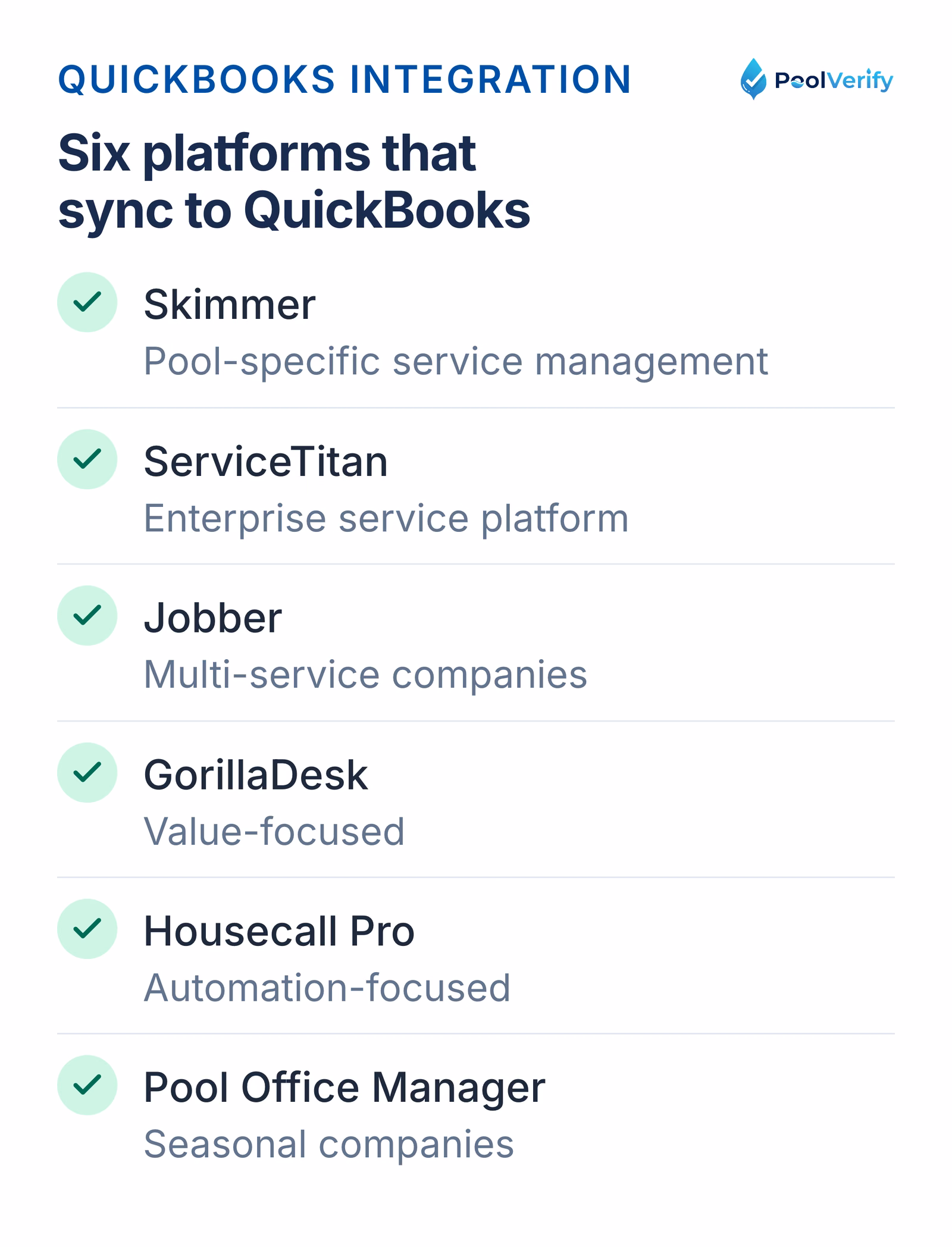 Platforms that sync to QuickBooks Online: Skimmer, ServiceTitan, Jobber, GorillaDesk, Housecall Pro and Pool Office Manager.