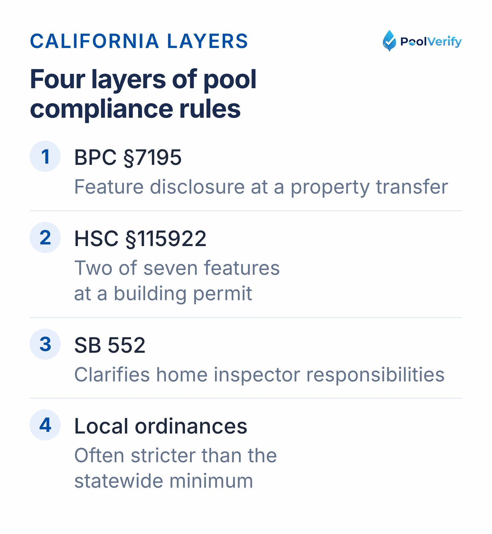 The four layers of California pool compliance: BPC §7195, HSC §115922, SB 552, and local ordinances