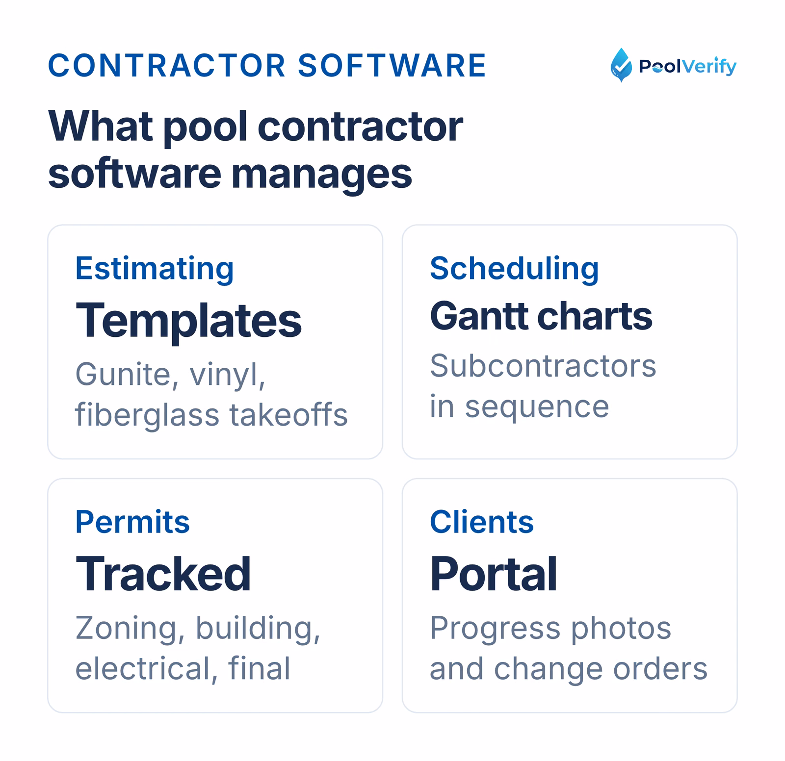The four jobs pool contractor software handles: estimating, scheduling, permits, and clients