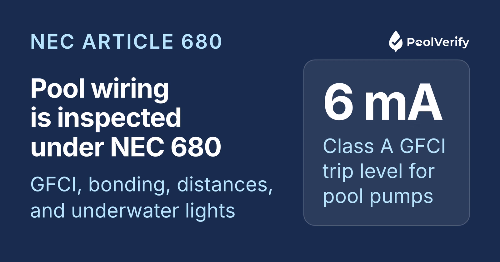NEC Article 680 governs pool wiring: pool pump motors need Class A GFCI protection that trips at 6 mA