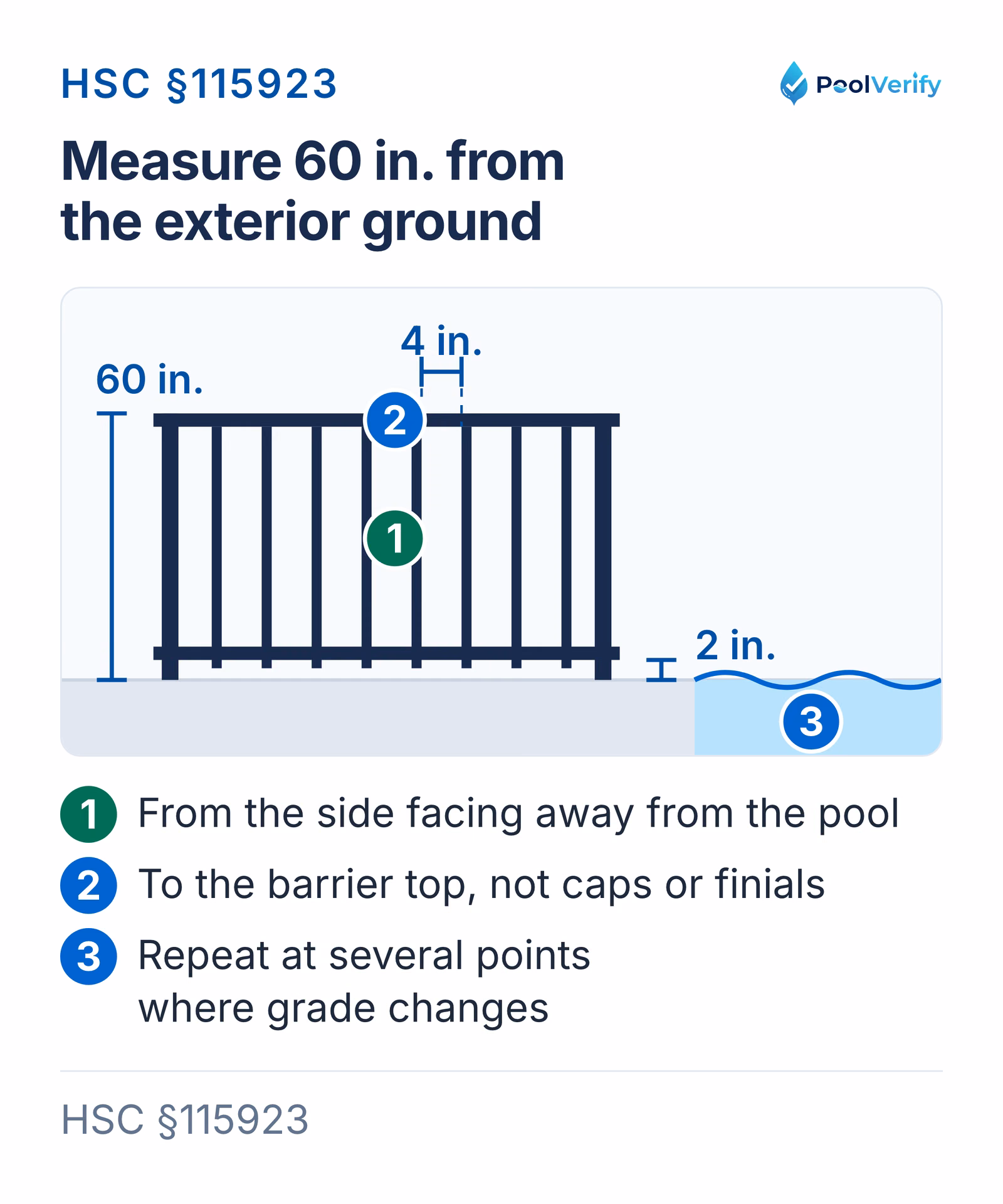 Pool fence height is measured from the exterior ground to the top of the barrier, at several points along the perimeter.