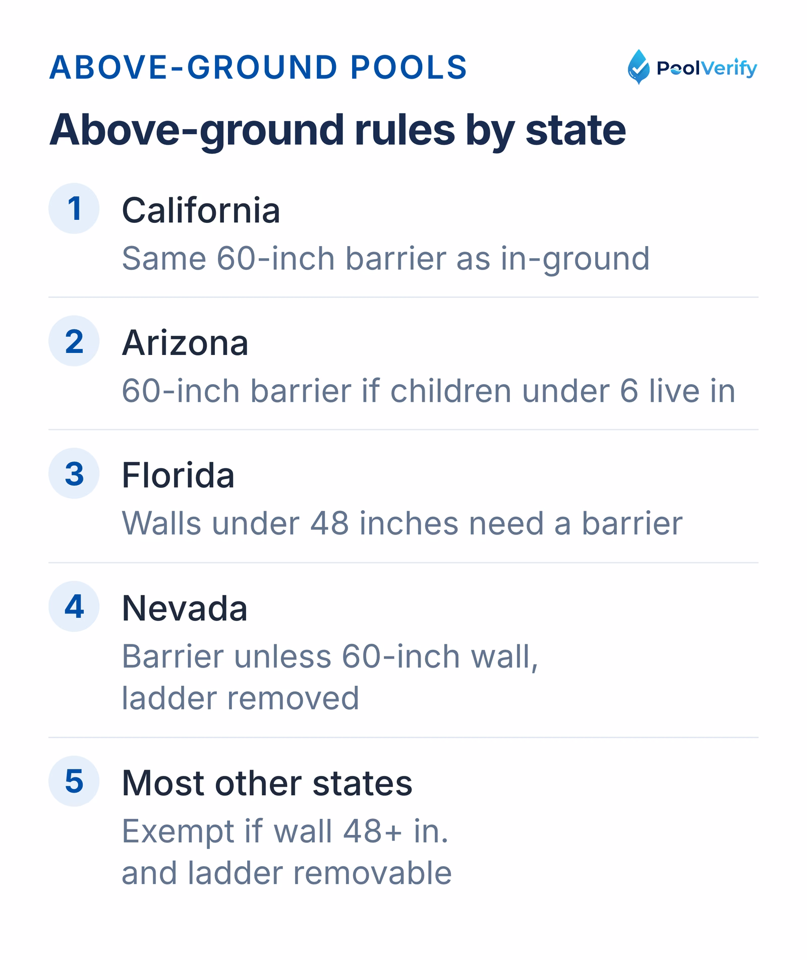 Above-ground pool barrier rules in California, Arizona, Florida, Nevada, and the exemption most other states use.