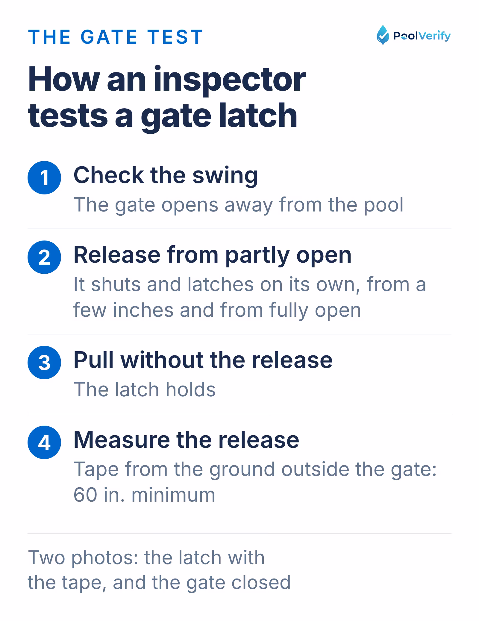 How an inspector tests a gate latch: swing direction, closure from partly open, latch engagement, and the 60-inch measurement