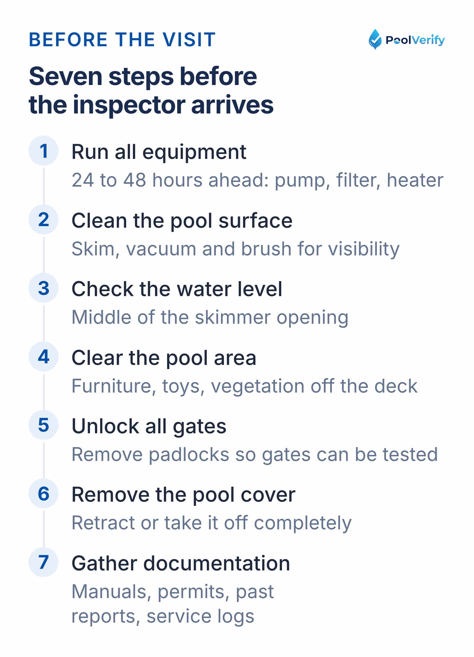 Seven preparation steps before a pool inspection, from running the equipment 24 to 48 hours ahead to gathering documents.