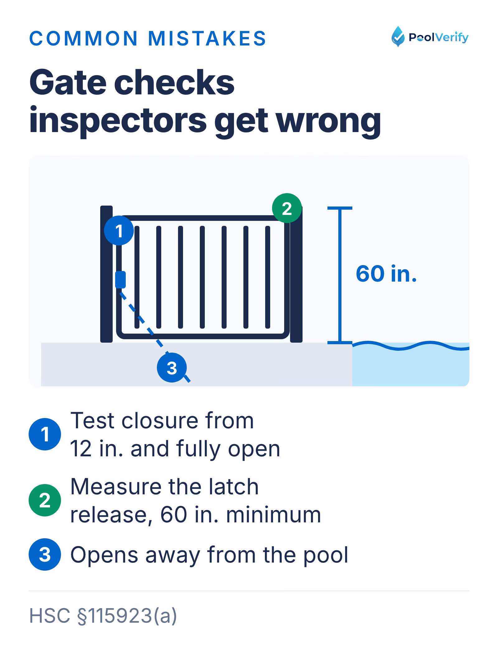 Gate checks inspectors get wrong: testing self-closure from 12 in. and fully open, and measuring the latch at 60 in.