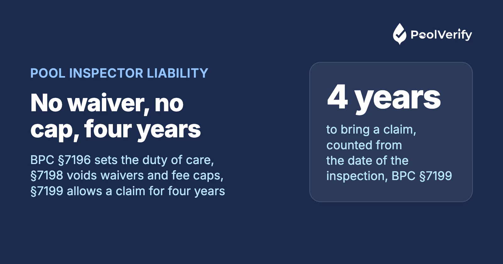 BPC §7196 sets the pool inspector's duty of care, §7198 voids waivers and fee caps, and §7199 allows claims for four years