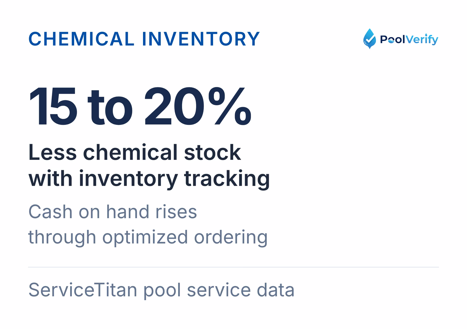 Companies using inventory management carry 15 to 20 percent less chemical stock, per ServiceTitan
