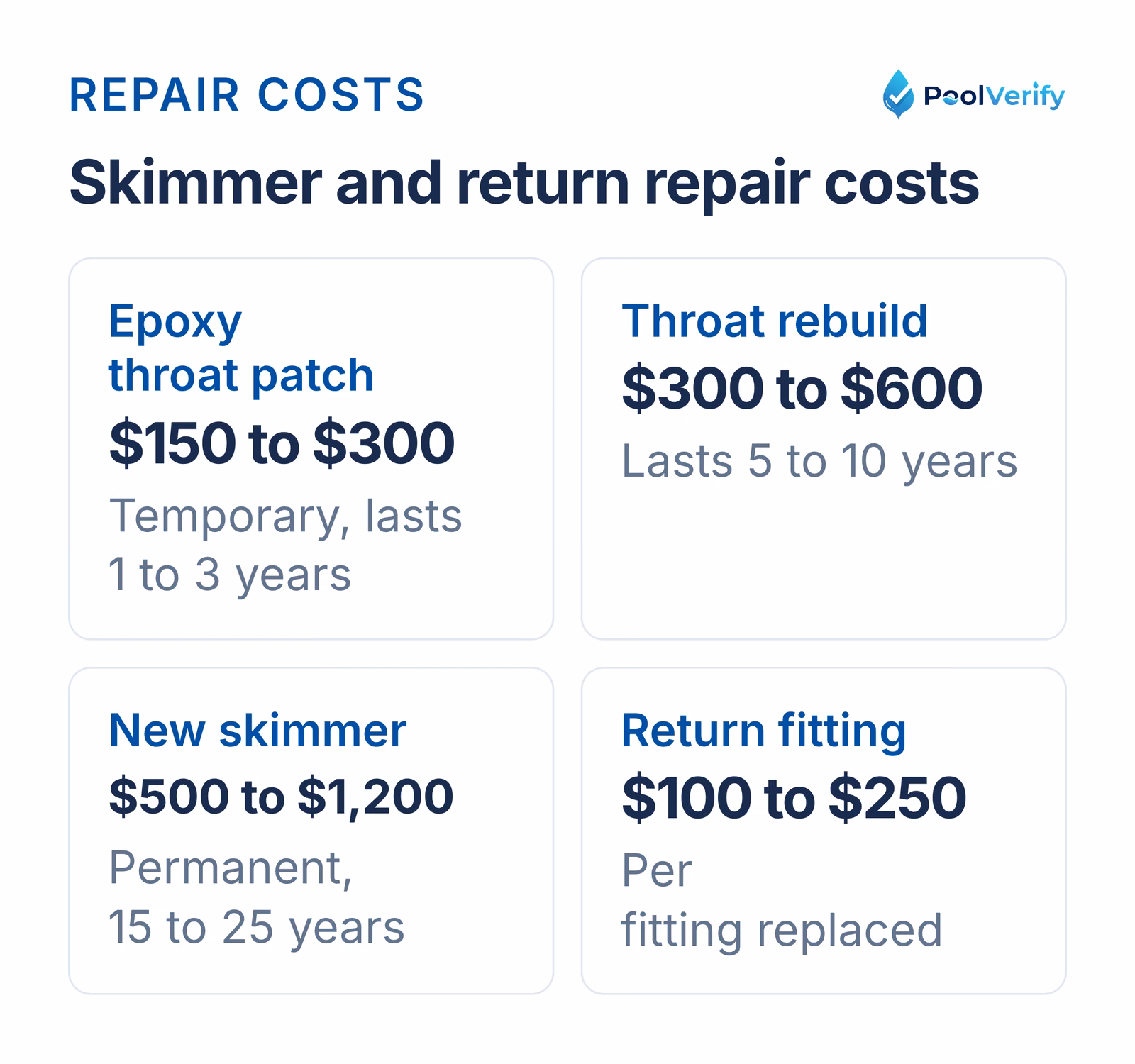 Skimmer throat and return fitting repair costs and how long each repair lasts.