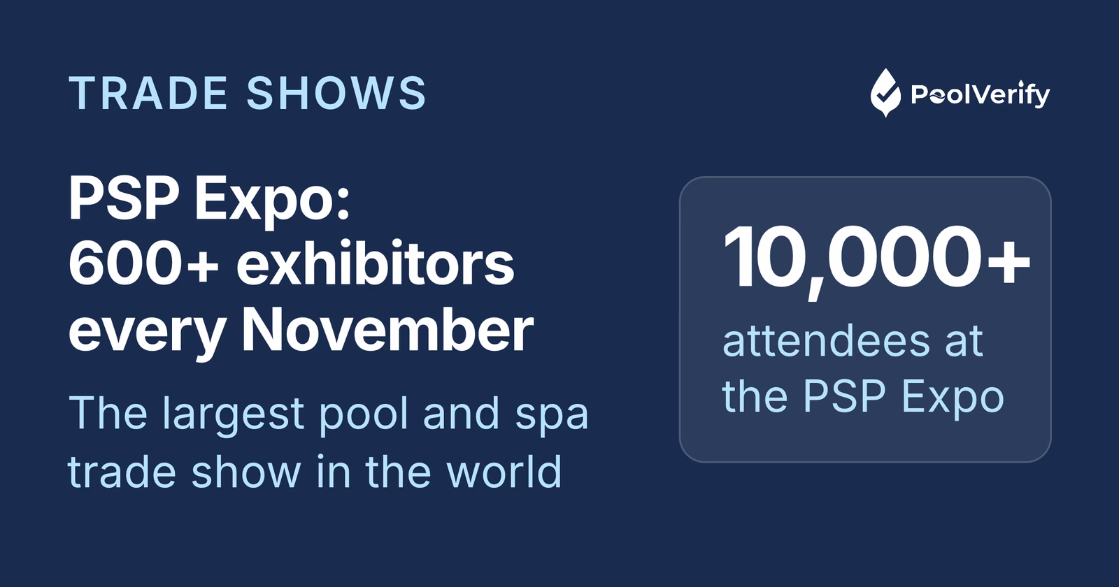 The International Pool Spa Patio Expo draws 10,000 or more attendees and 600 or more exhibitors each November.