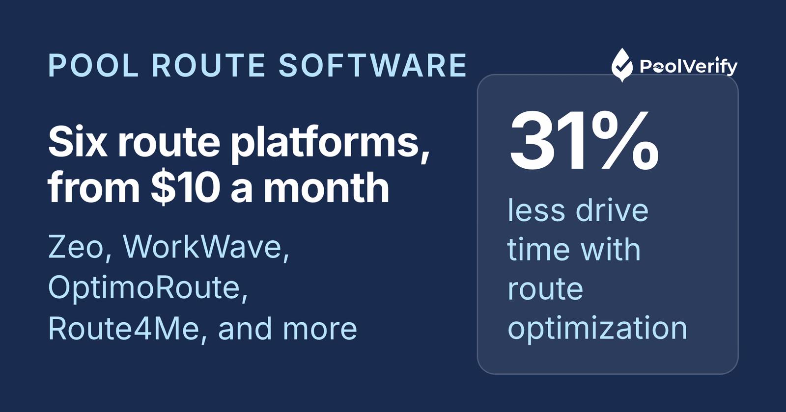 Six pool route software platforms start from $10 a month, and route optimization cuts drive time by 31%.