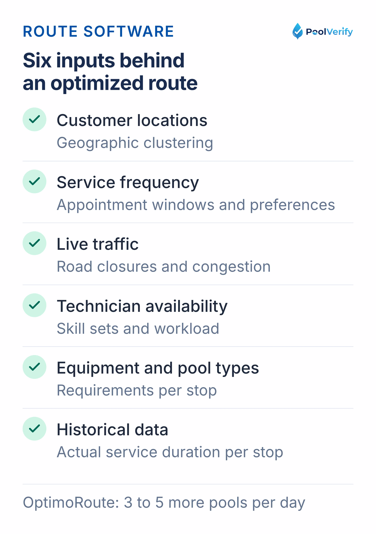 The six inputs pool route software weighs, from customer clustering and traffic to historical service durations.