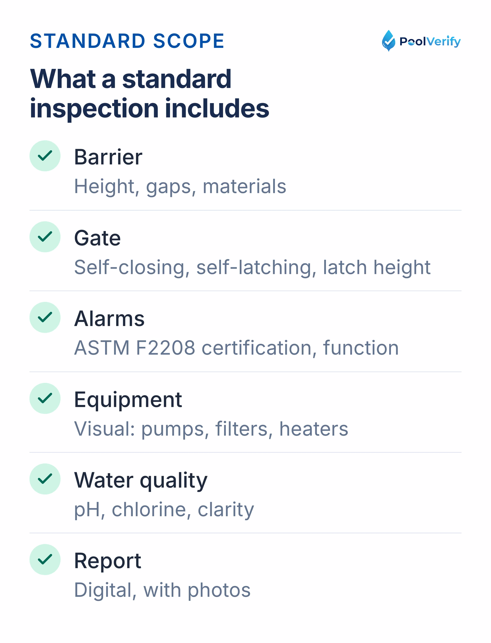 The six checks in a standard compliance inspection: barrier, gate, alarms, equipment, water quality, and report.