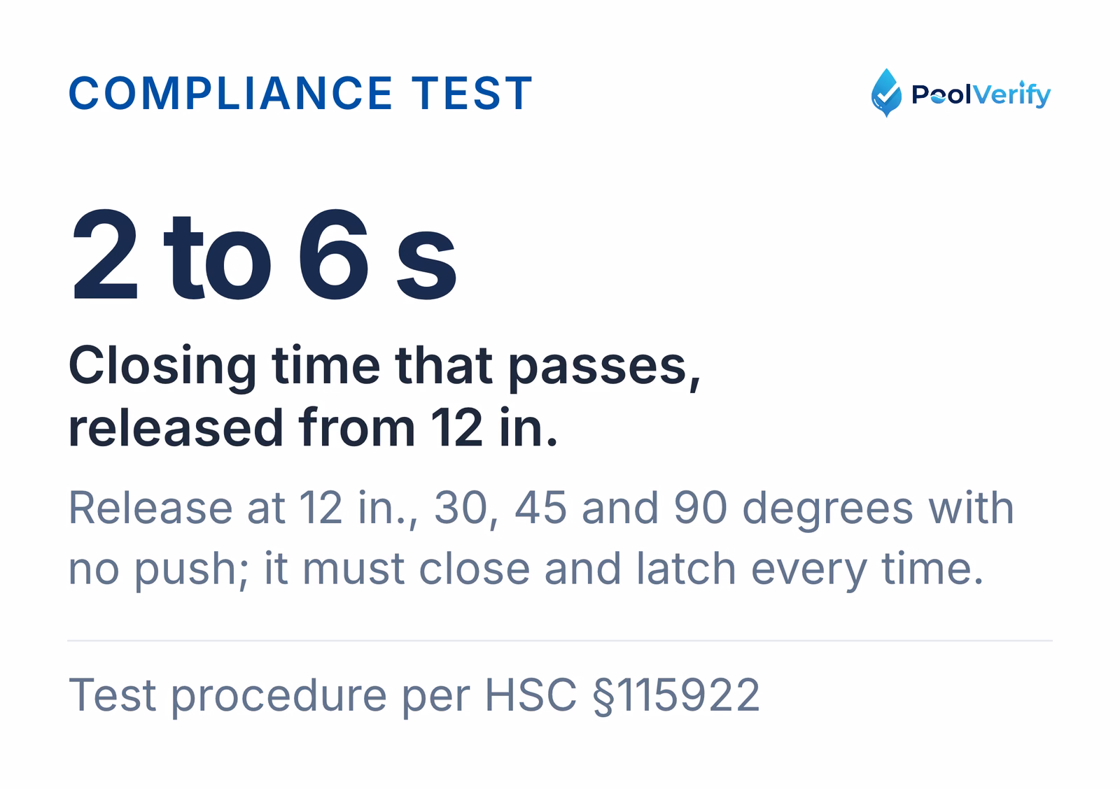 A self-closing gate passes when it closes and latches in 2 to 6 seconds after release from 12 inches, 30, 45 and 90 degrees.