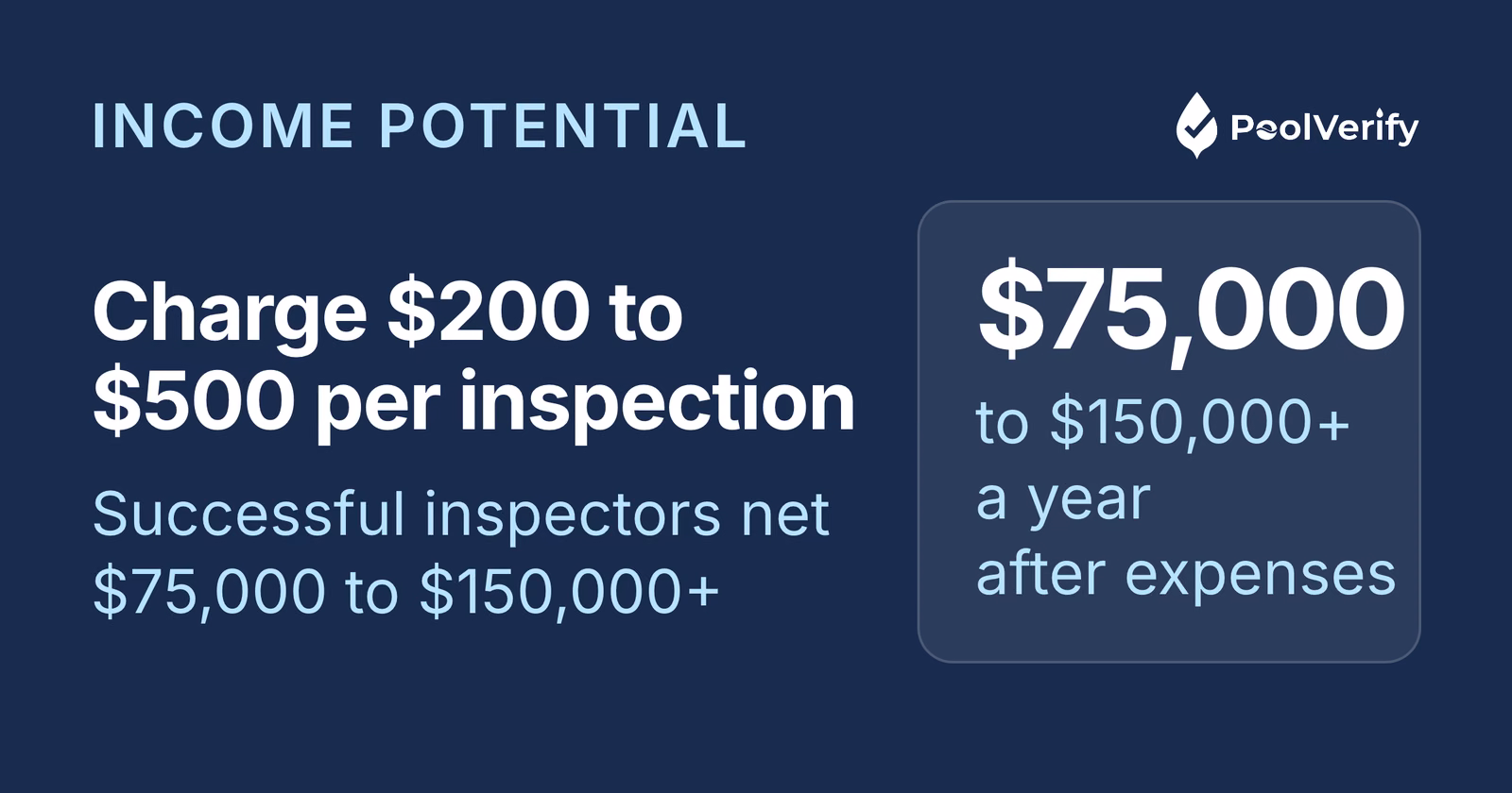 Pool inspectors charge $200 to $500 per inspection and successful ones net $75,000 to $150,000 or more a year.