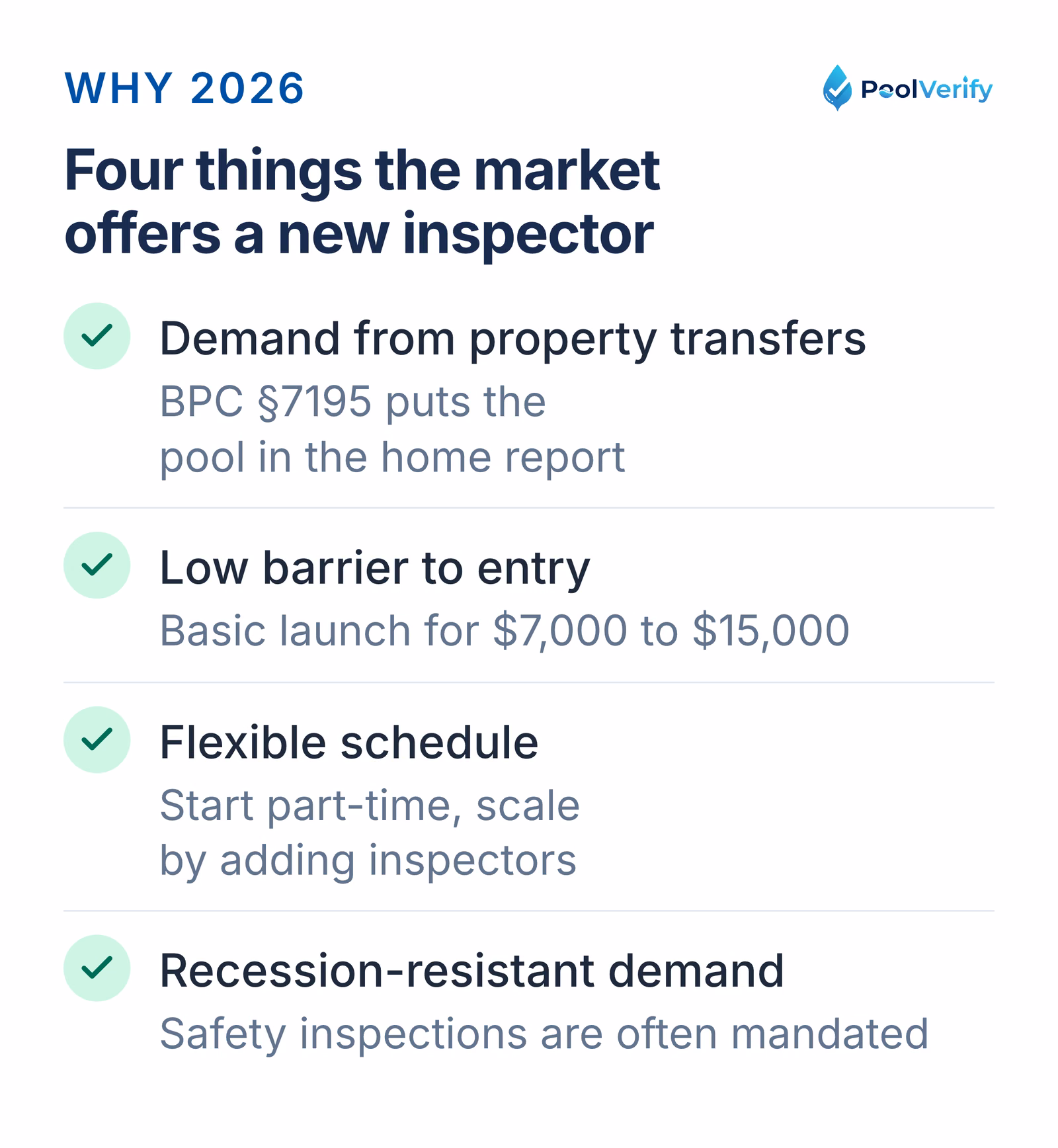 Four market conditions for a new pool inspection business: transfer demand, a $7,000 to $15,000 launch, flexibility.