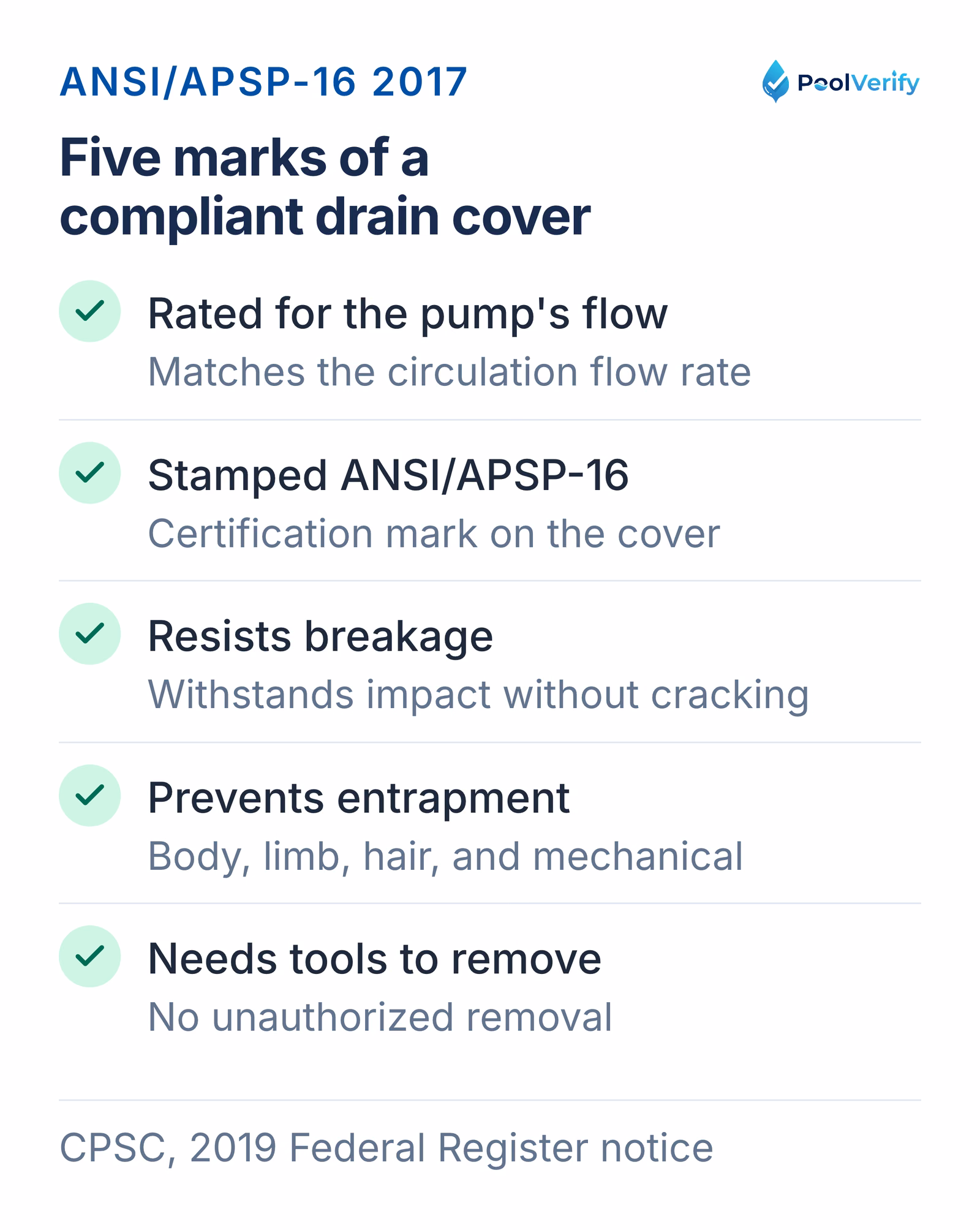 What an ANSI/APSP-16 2017 drain cover must do: flow rating, marking, breakage resistance, entrapment, tools.
