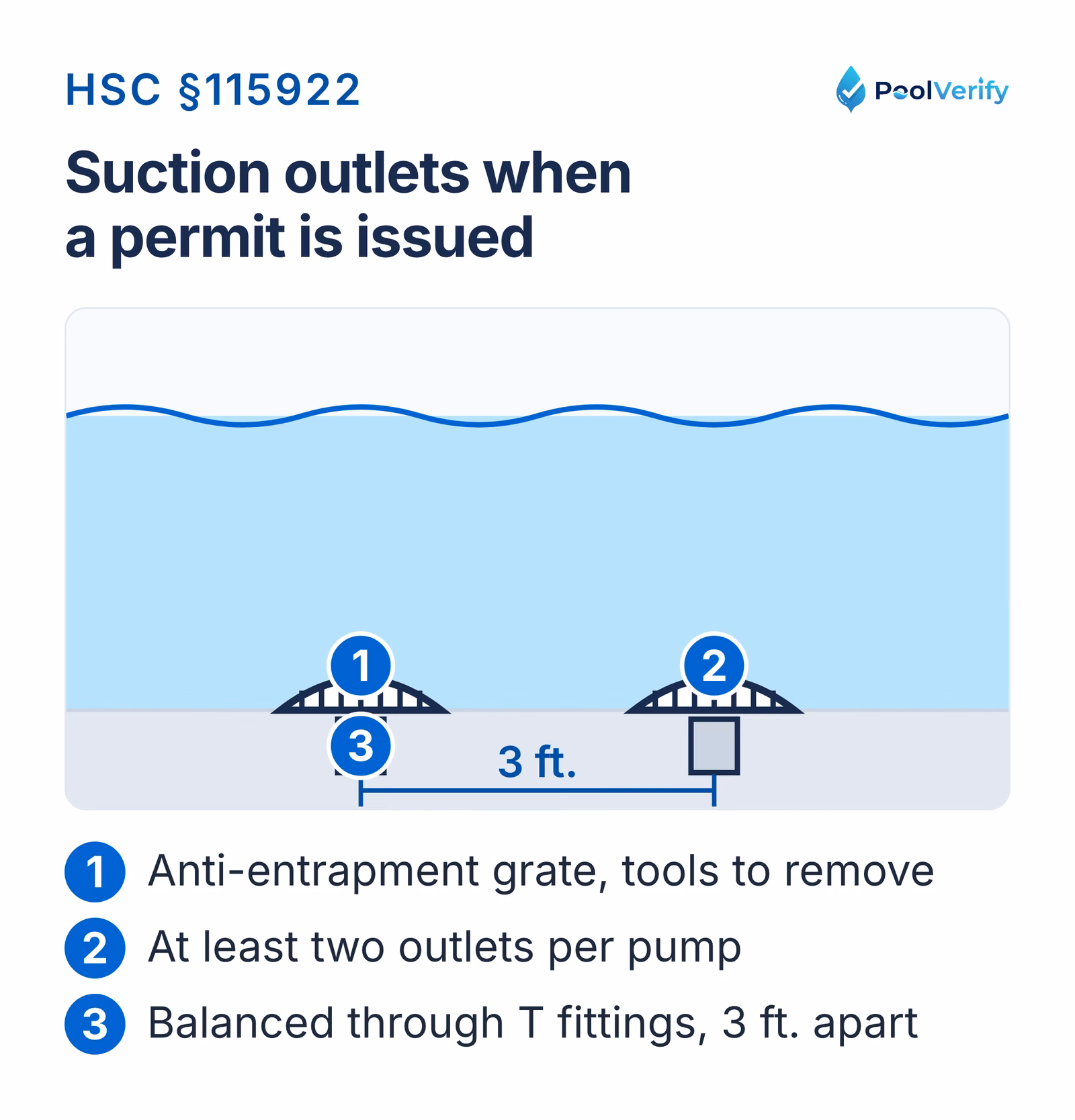 Suction outlet requirements under HSC §115922 for a newly permitted California pool or spa.